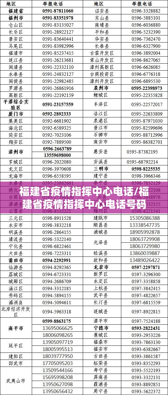 福建省疫情指挥中心电话/福建省疫情指挥中心电话号码