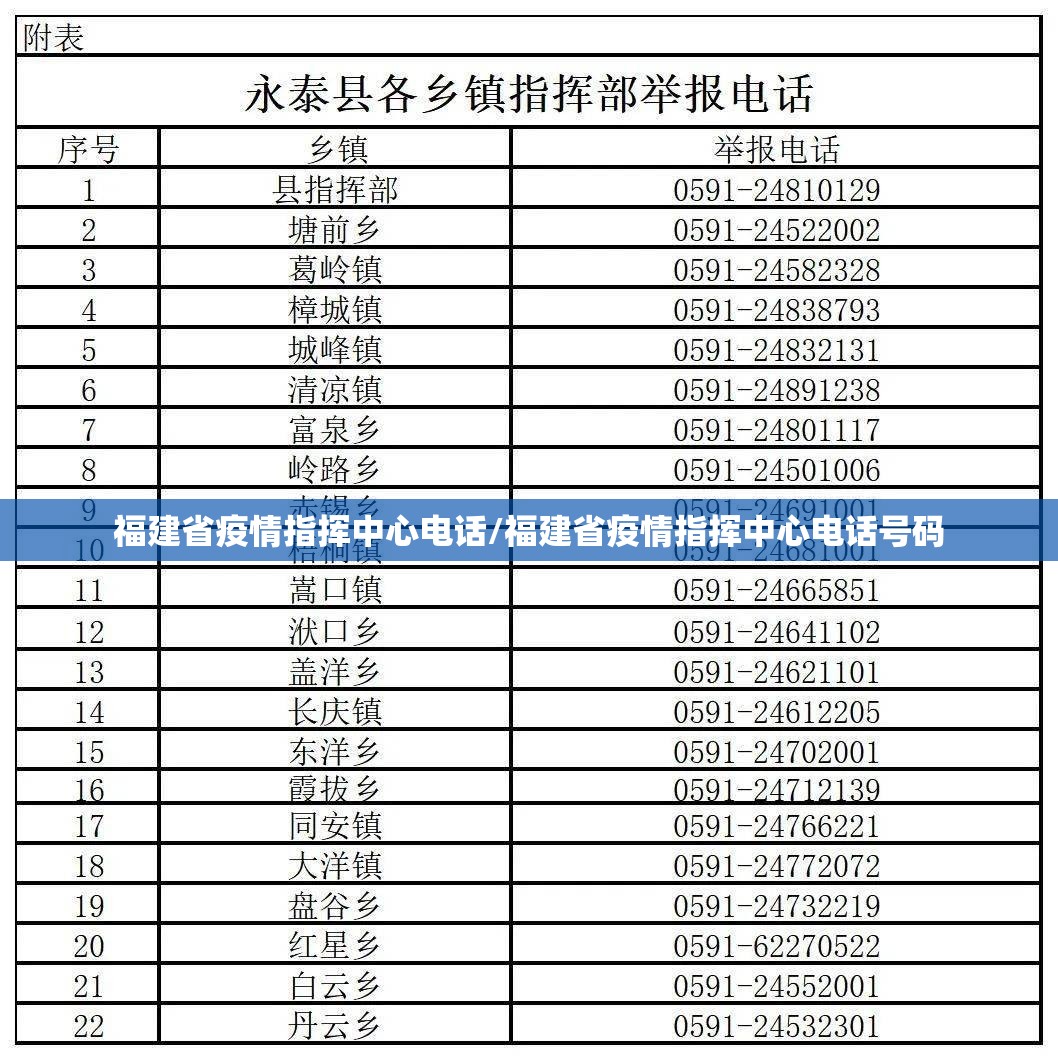 福建省疫情指挥中心电话/福建省疫情指挥中心电话号码