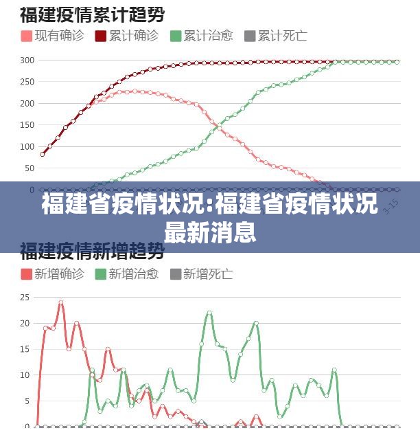 福建省疫情状况:福建省疫情状况最新消息