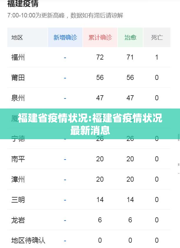 福建省疫情状况:福建省疫情状况最新消息