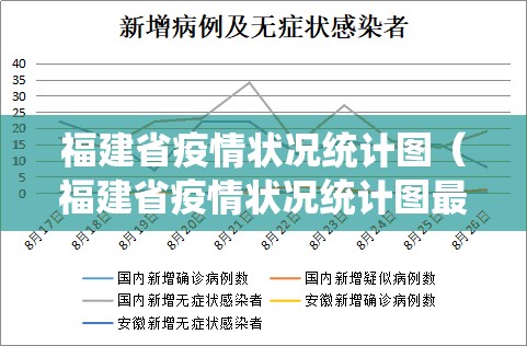 福建省疫情状况统计图（福建省疫情状况统计图最新）