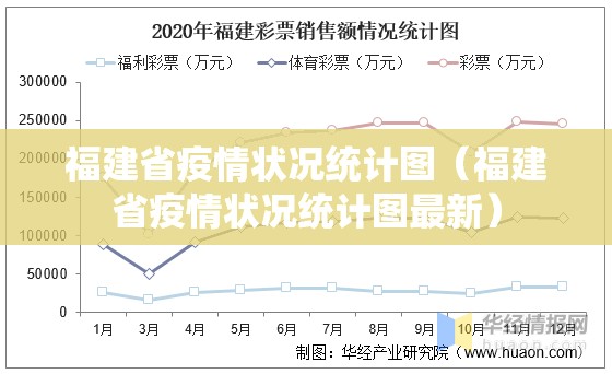 福建省疫情状况统计图（福建省疫情状况统计图最新）