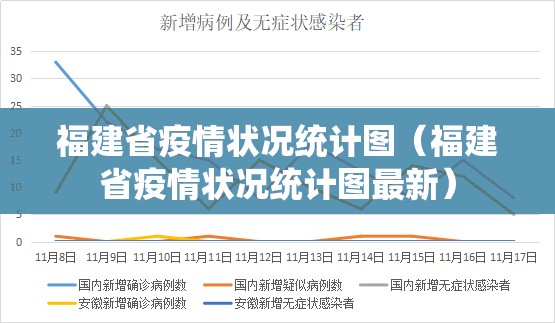 福建省疫情状况统计图（福建省疫情状况统计图最新）