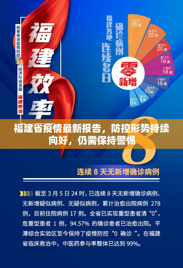 福建省疫情最新报告，防控形势持续向好，仍需保持警惕