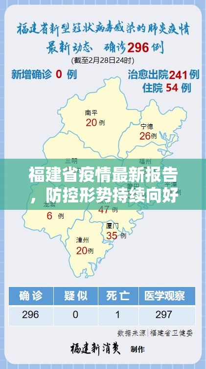 福建省疫情最新报告，防控形势持续向好，仍需保持警惕