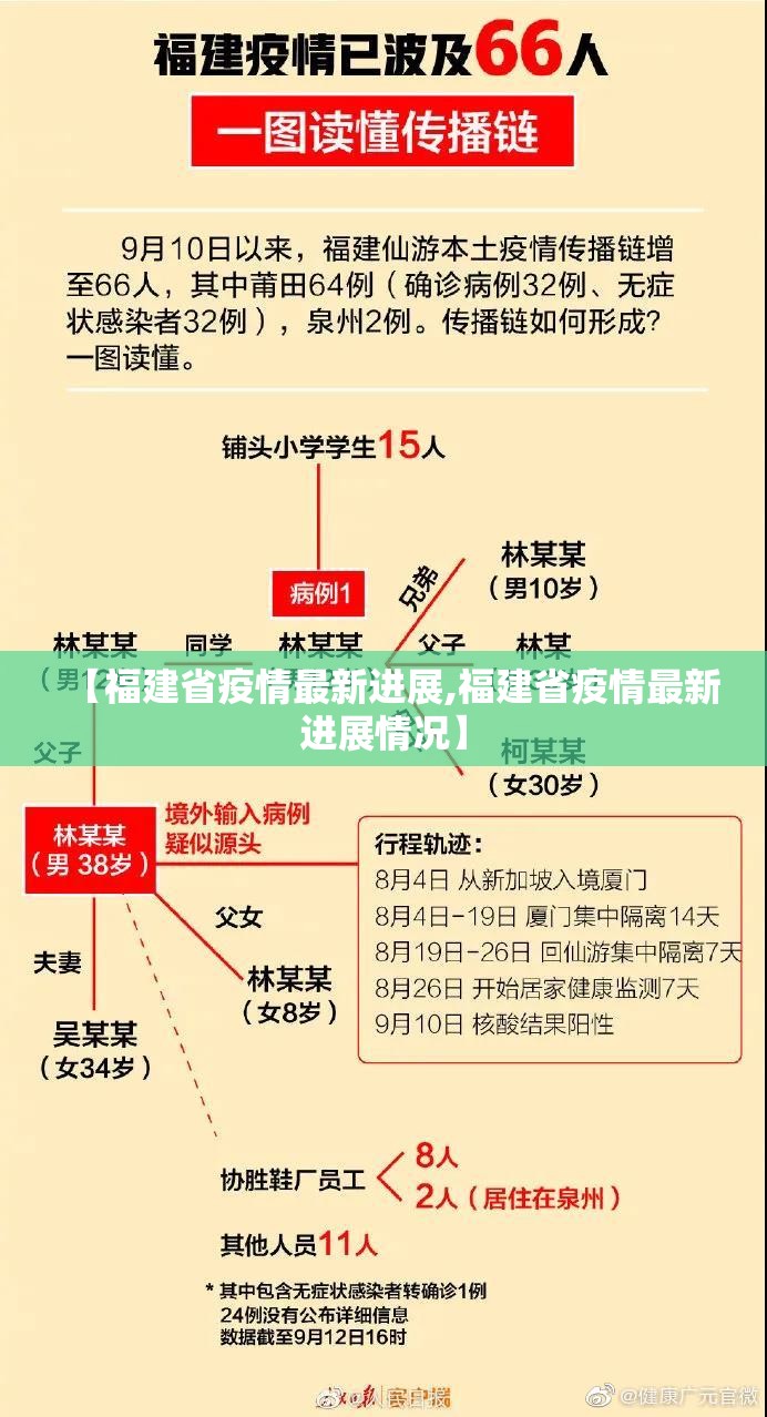 【福建省疫情最新进展,福建省疫情最新进展情况】