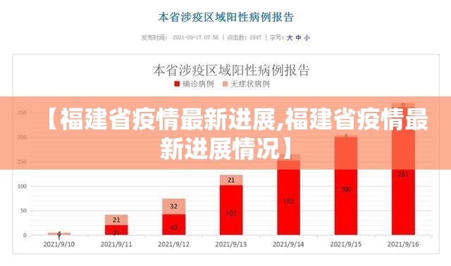 【福建省疫情最新进展,福建省疫情最新进展情况】