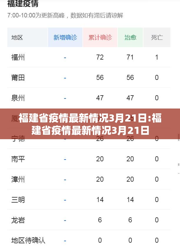 福建省疫情最新情况3月21日:福建省疫情最新情况3月21日