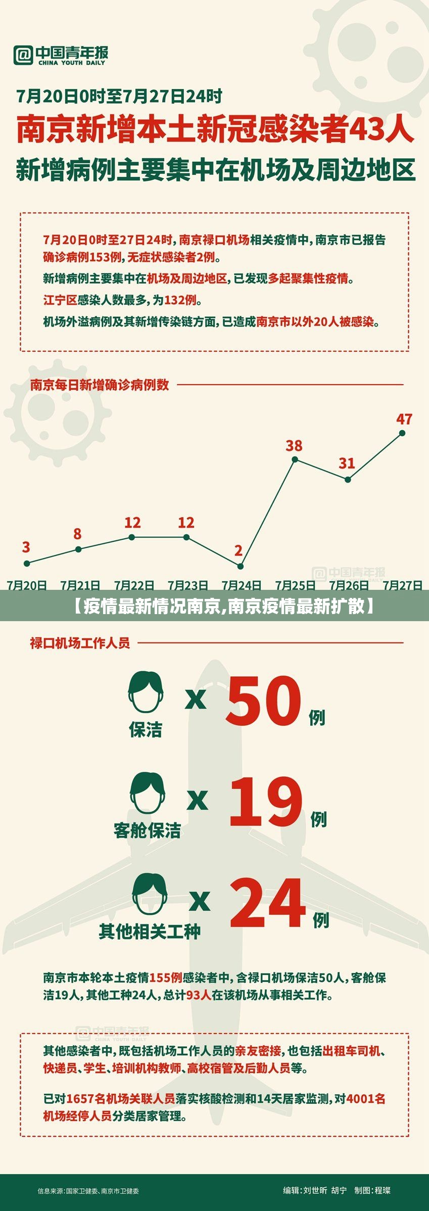 青海省疫情最新规定/青海省疫情最新规定通告