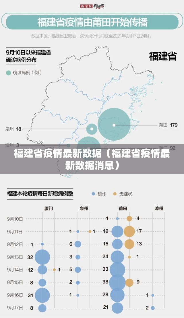 福建省疫情最新数据（福建省疫情最新数据消息）