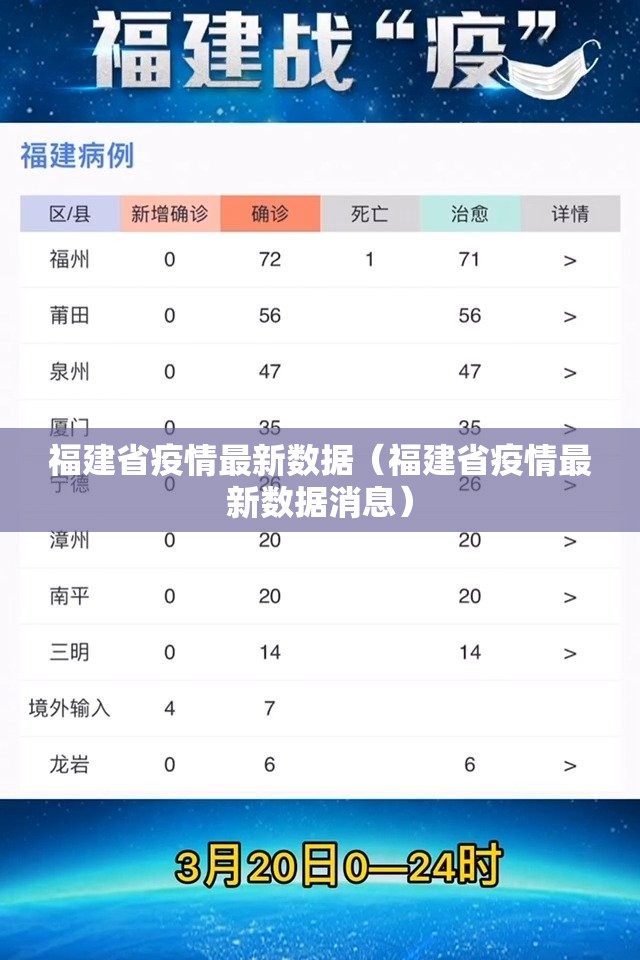 福建省疫情最新数据（福建省疫情最新数据消息）