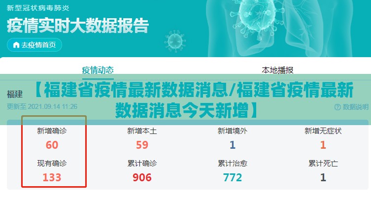 【福建省疫情最新数据消息/福建省疫情最新数据消息今天新增】