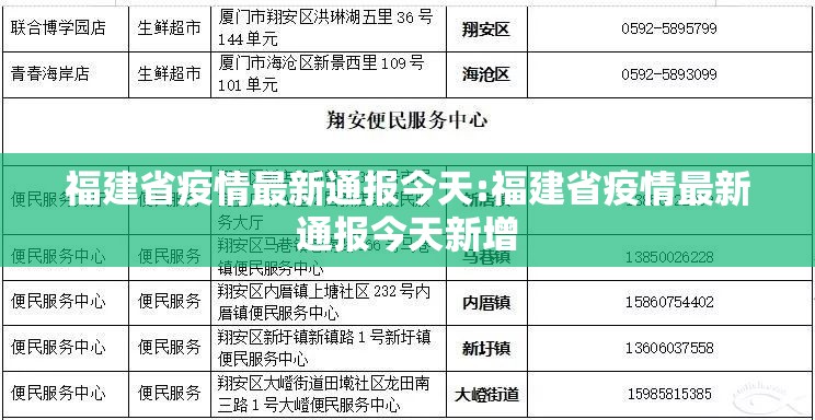 福建省疫情最新通报今天:福建省疫情最新通报今天新增