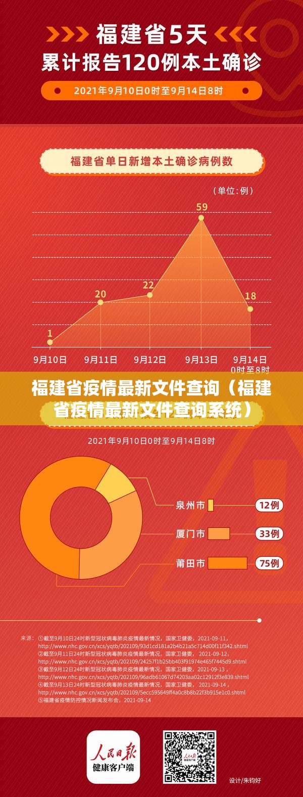 福建省疫情最新文件查询（福建省疫情最新文件查询系统）