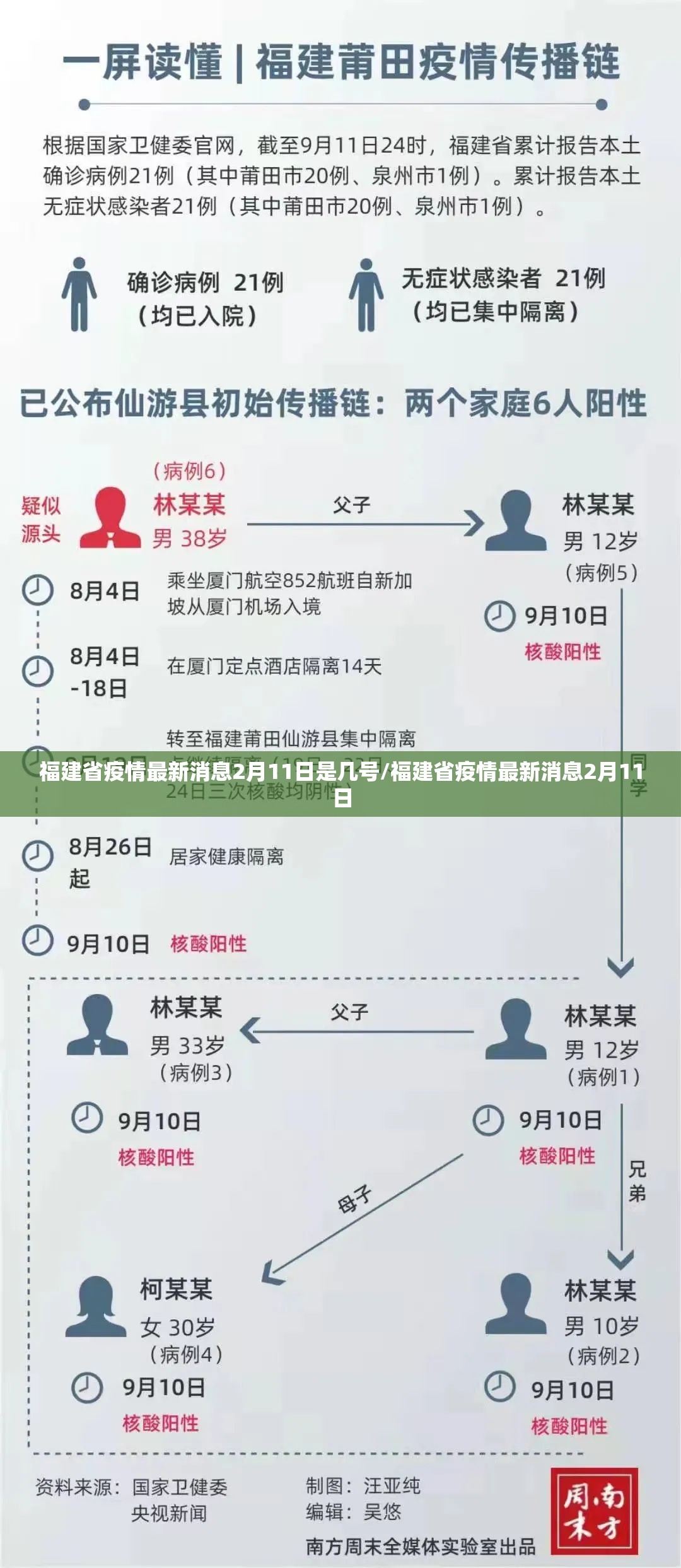 福建省疫情最新消息2月11日是几号/福建省疫情最新消息2月11日