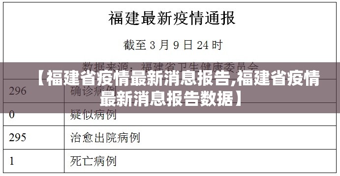 【福建省疫情最新消息报告,福建省疫情最新消息报告数据】