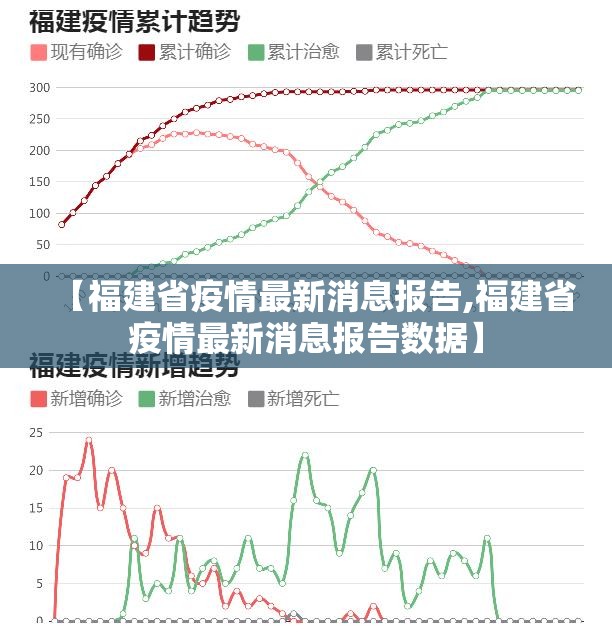 【福建省疫情最新消息报告,福建省疫情最新消息报告数据】