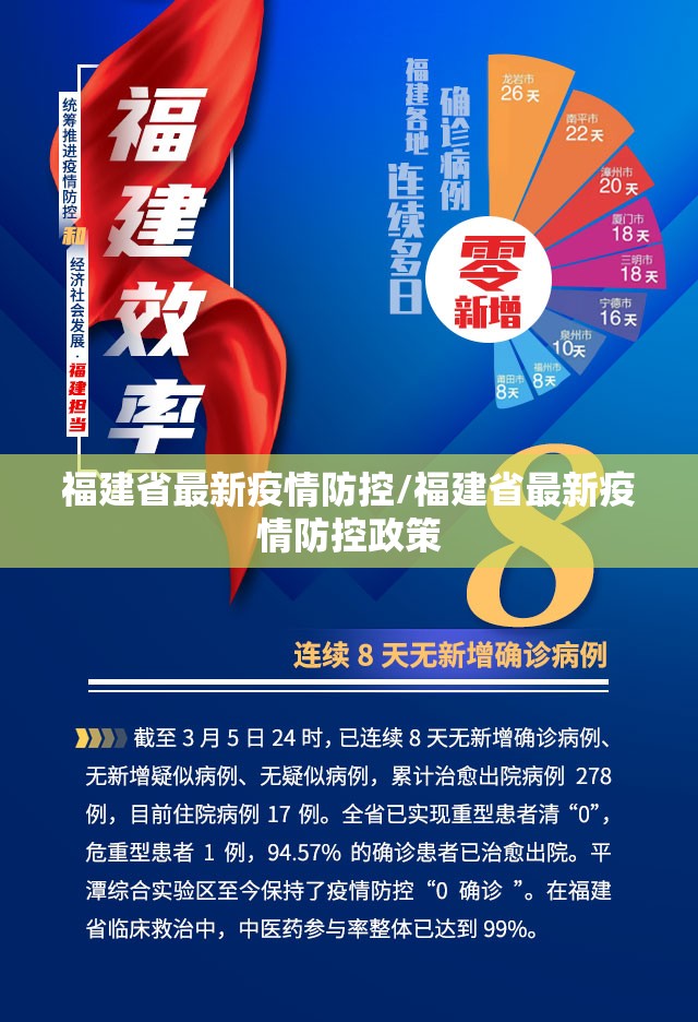 福建省最新疫情防控/福建省最新疫情防控政策