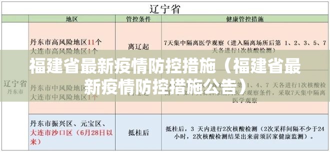 福建省最新疫情防控措施（福建省最新疫情防控措施公告）