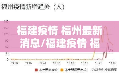 福建疫情 福州最新消息/福建疫情 福州