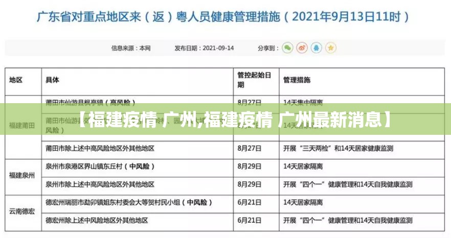 【福建疫情 广州,福建疫情 广州最新消息】