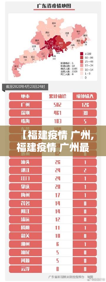 【福建疫情 广州,福建疫情 广州最新消息】