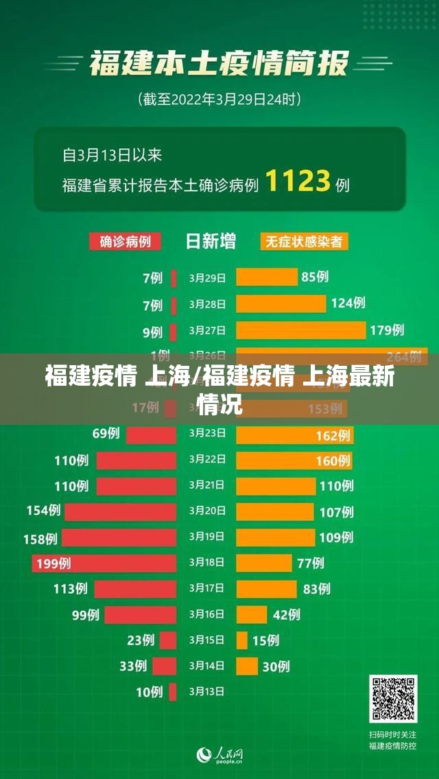 福建疫情 上海/福建疫情 上海最新情况