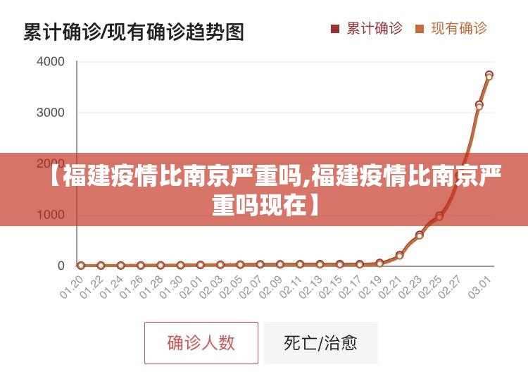 【福建疫情比南京严重吗,福建疫情比南京严重吗现在】