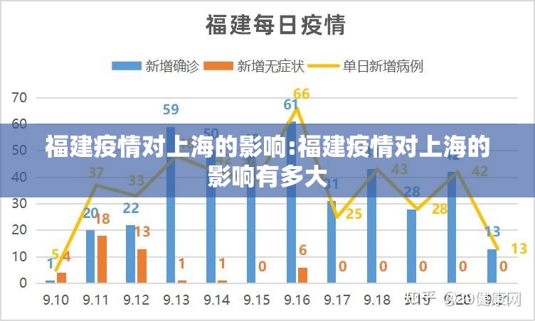 福建疫情对上海的影响:福建疫情对上海的影响有多大
