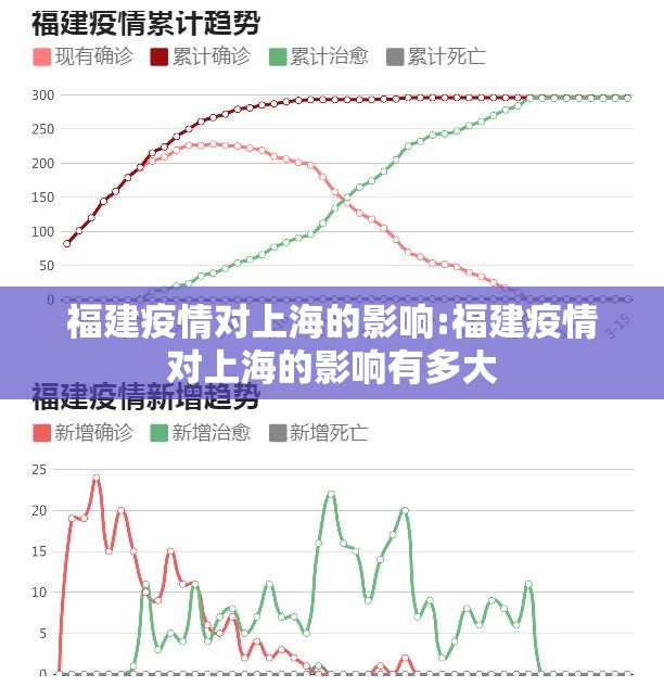 福建疫情对上海的影响:福建疫情对上海的影响有多大