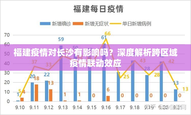福建疫情对长沙有影响吗？深度解析跨区域疫情联动效应