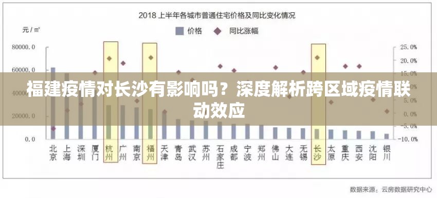 福建疫情对长沙有影响吗？深度解析跨区域疫情联动效应