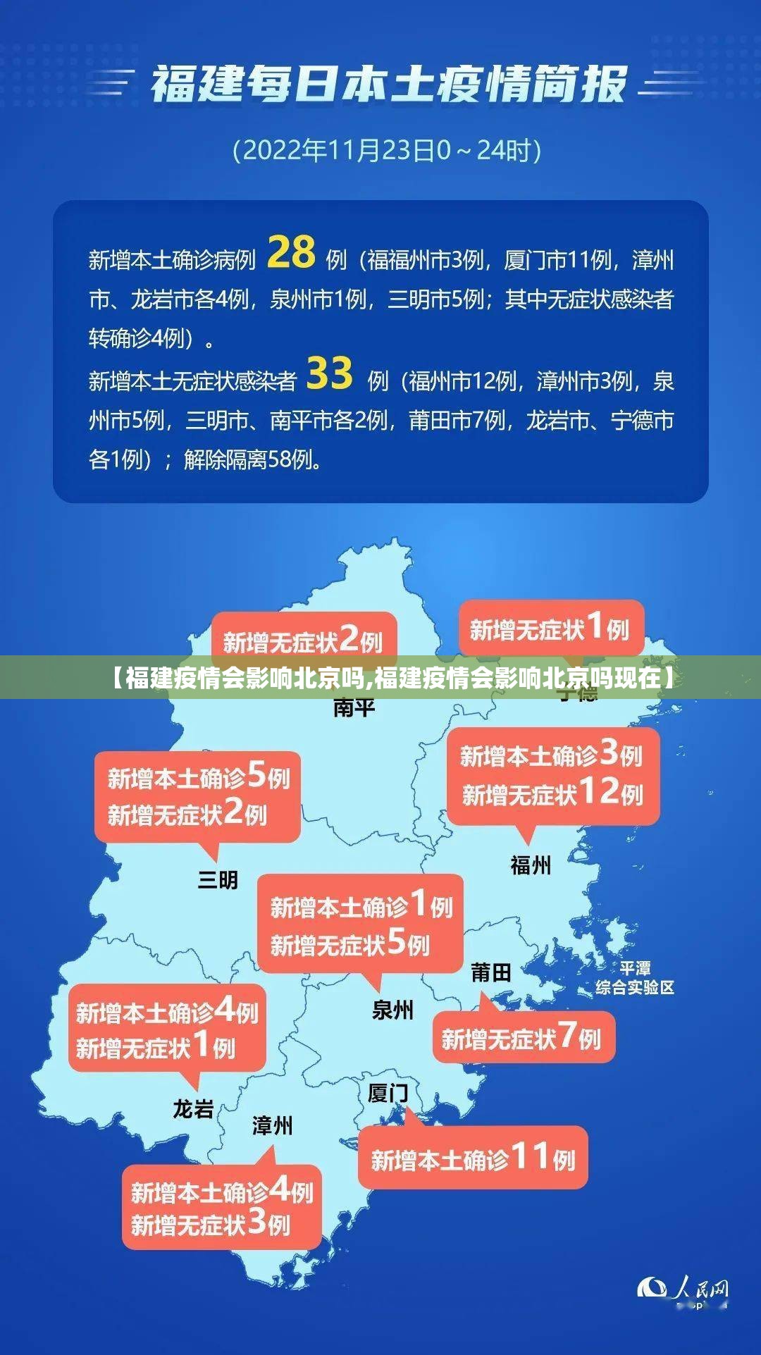 【福建疫情会影响北京吗,福建疫情会影响北京吗现在】