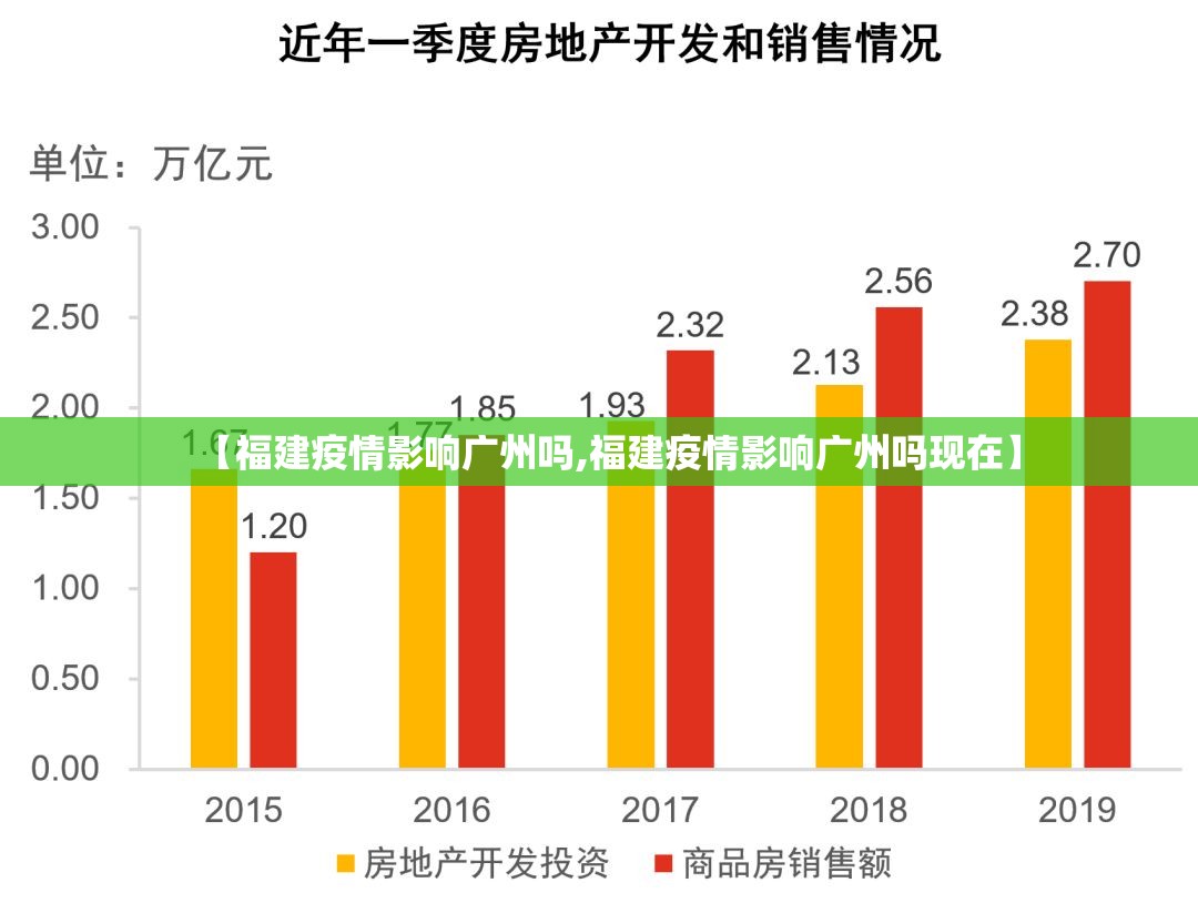 【福建疫情影响广州吗,福建疫情影响广州吗现在】
