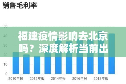 福建疫情影响去北京吗？深度解析当前出行政策与风险