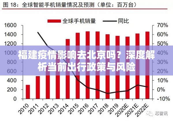 福建疫情影响去北京吗？深度解析当前出行政策与风险