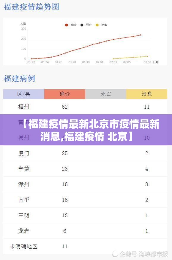 【福建疫情最新北京市疫情最新消息,福建疫情 北京】