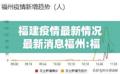 福建疫情最新情况 最新消息福州:福建疫情最新情况 最新消息福州天气