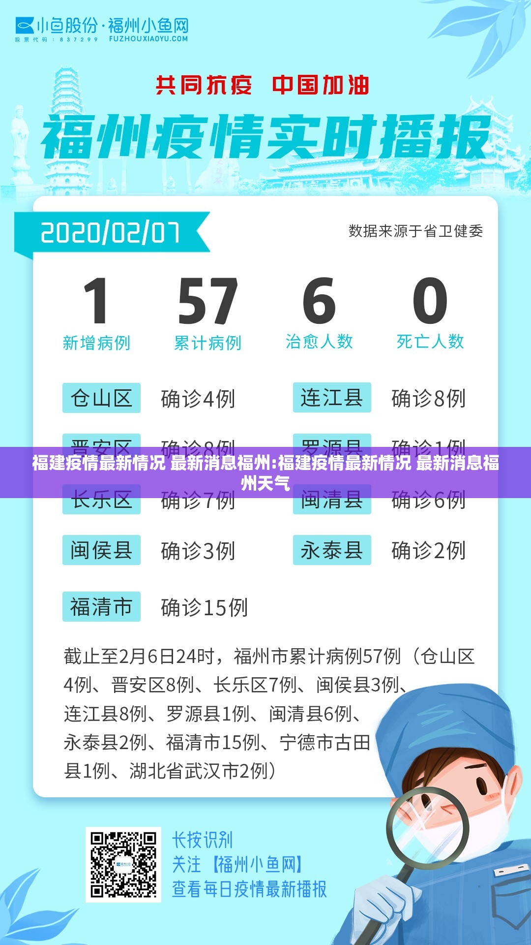 福建疫情最新情况 最新消息福州:福建疫情最新情况 最新消息福州天气