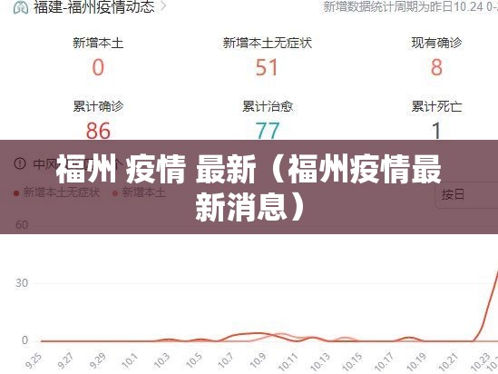 福州 疫情 最新（福州疫情最新消息）