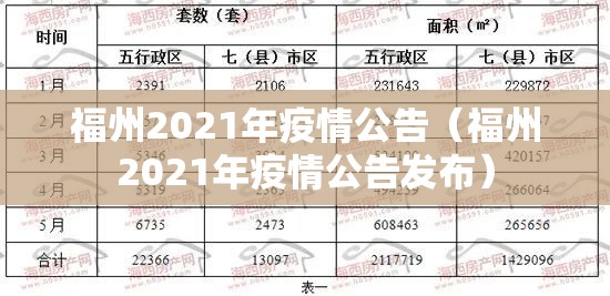 福州2021年疫情公告（福州2021年疫情公告发布）