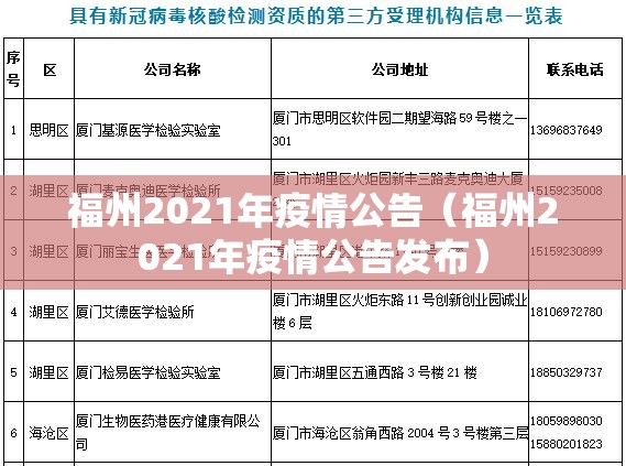 福州2021年疫情公告（福州2021年疫情公告发布）