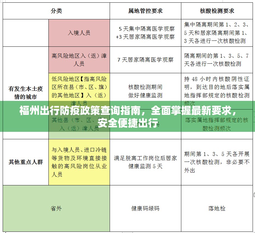 福州出行防疫政策查询指南，全面掌握最新要求，安全便捷出行