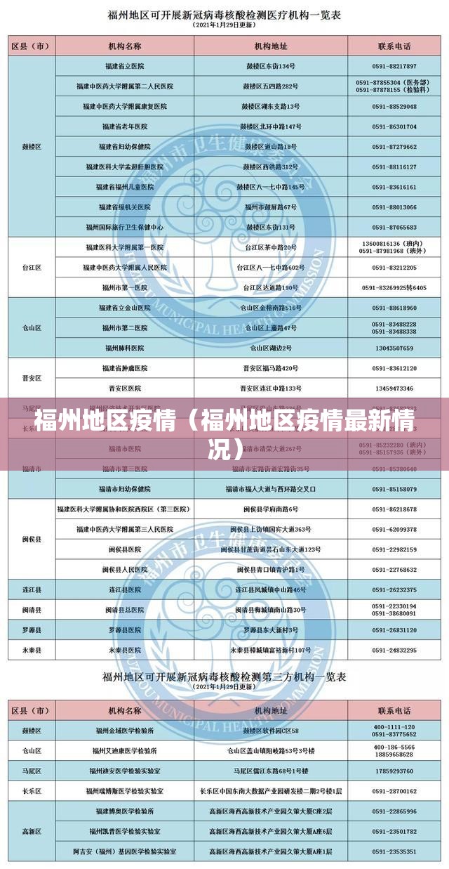 福州地区疫情（福州地区疫情最新情况）
