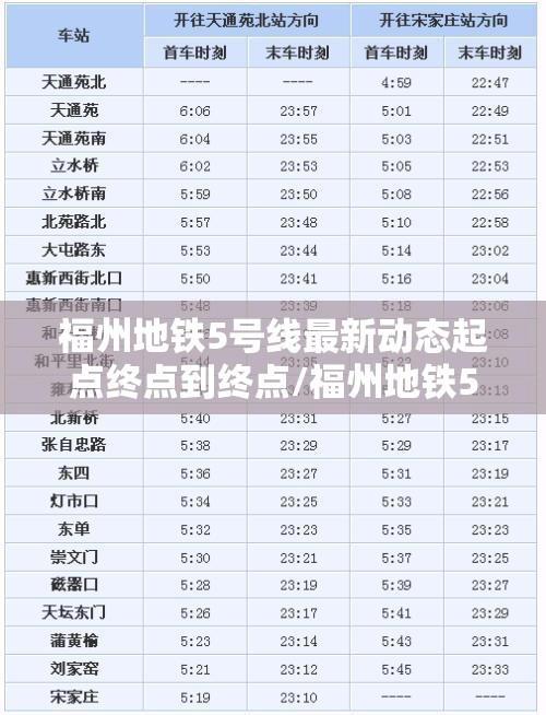 福州地铁5号线最新动态起点终点到终点/福州地铁5号线最新动态起点终点