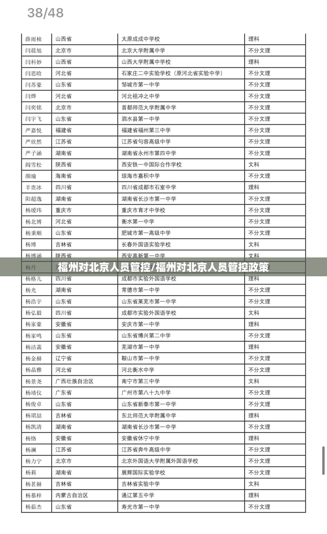 福州对北京人员管控/福州对北京人员管控政策