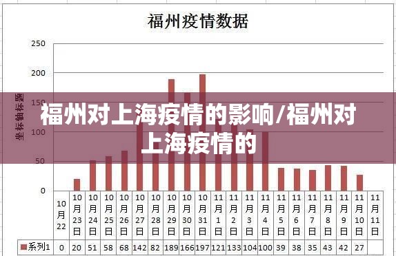 福州对上海疫情的影响/福州对上海疫情的
