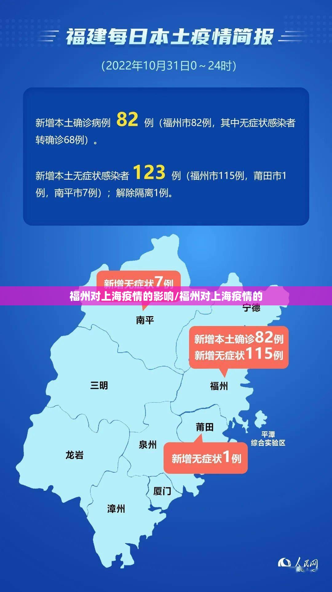 福州对上海疫情的影响/福州对上海疫情的