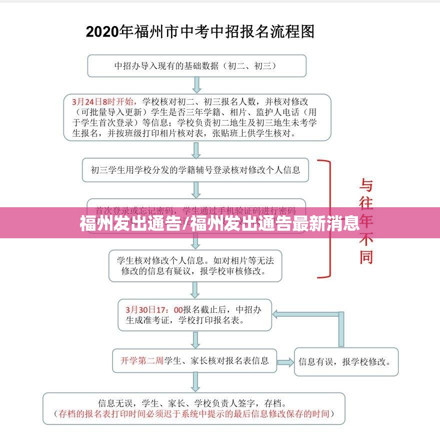 福州发出通告/福州发出通告最新消息