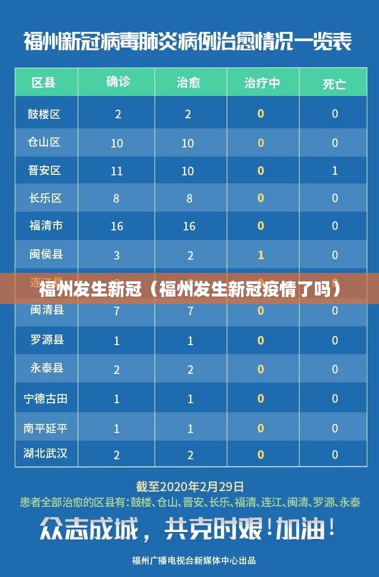 福州发生新冠（福州发生新冠疫情了吗）